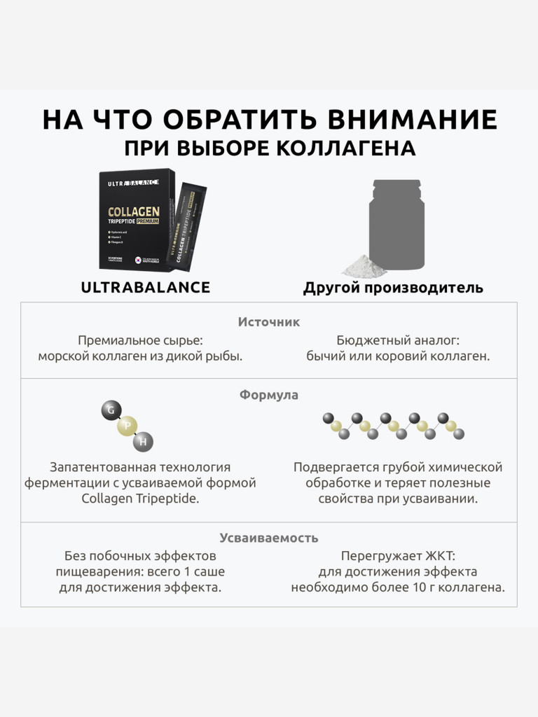 Коллаген морской трипептид UltraBalance, для суставов и связок, с витамином С и гиалуроновой кислотой, 30 саше