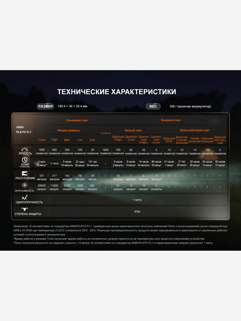 Фонарь светодиодный ручной Fenix LD35R, 1800 лм