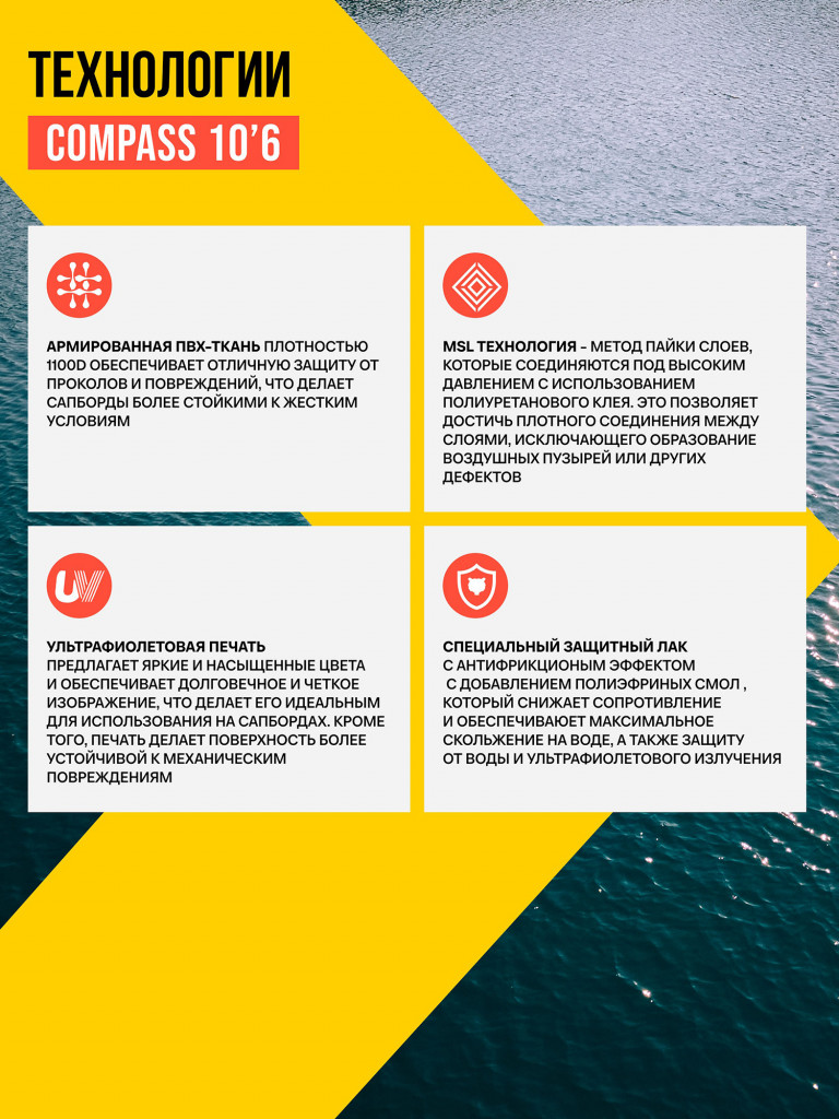 Сапборд TERRO - COMPASS 10'6