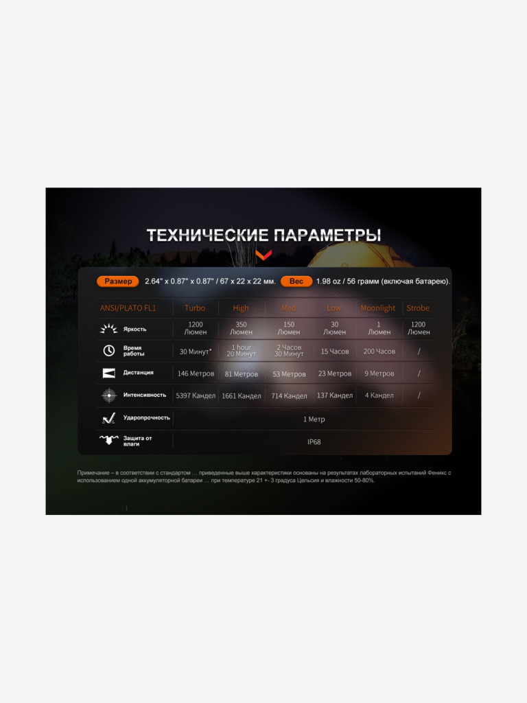 Фонарь Fenix E18R Cree XP-L HI LED