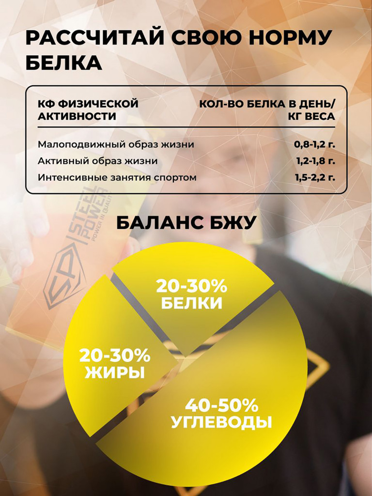 Комплексный протеин STEELPOWER 3X-PROTEIN COMPLEX, пакет 900 гр, Кофе-латте