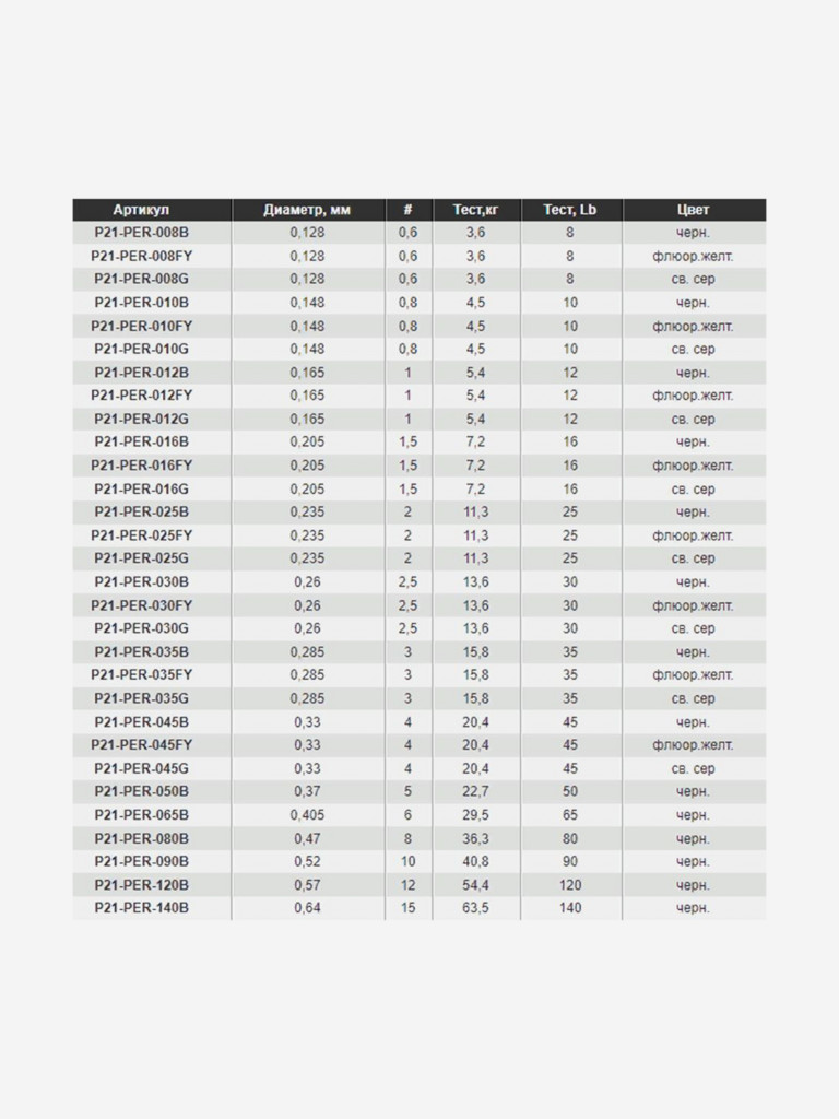 Плетеный шнур для рыбалки Pontoon21 Exteer 0,26 мм (серый), размотка - 3 шт по 100м, разрывная нагрузка(кг) 13,6, нитей 4
