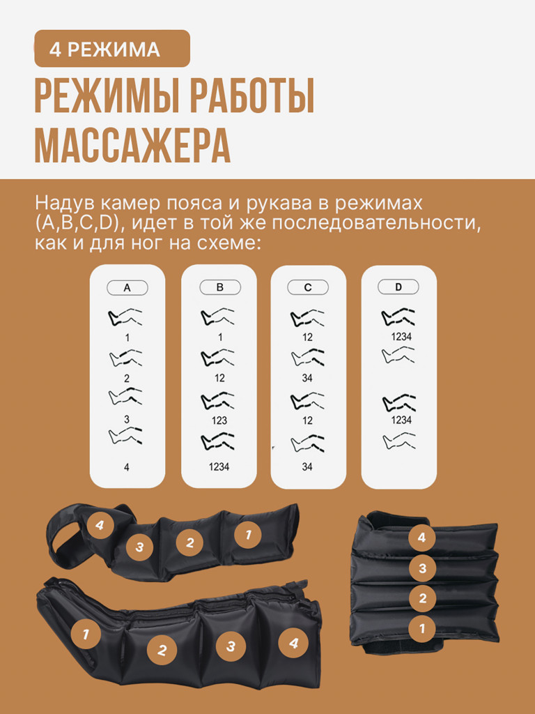 Массажер для всего тела SENNE, лимфодренажный для ног, рук и талии 4-х камерный