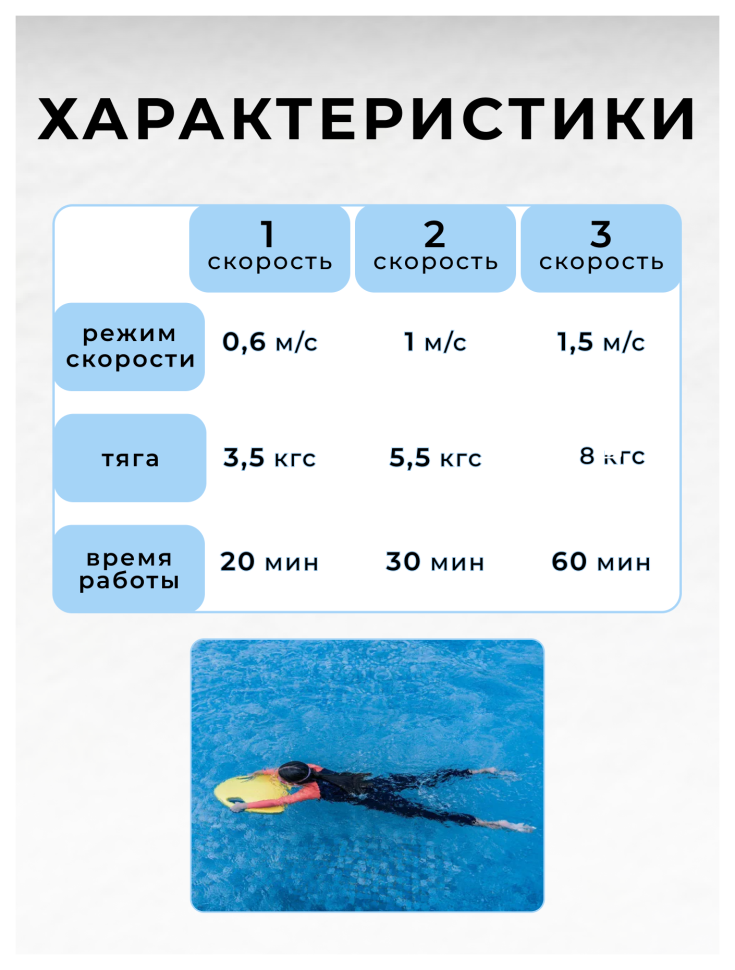 Доска для плавания VYDRA KickBoard (Синий)