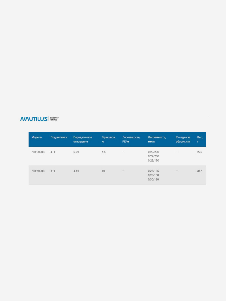Катушка для фидера безынерционная Nautilus Total Feeder NTF4000S