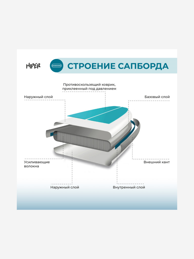 SUP надувной HIPER Deck 425х85х15 см