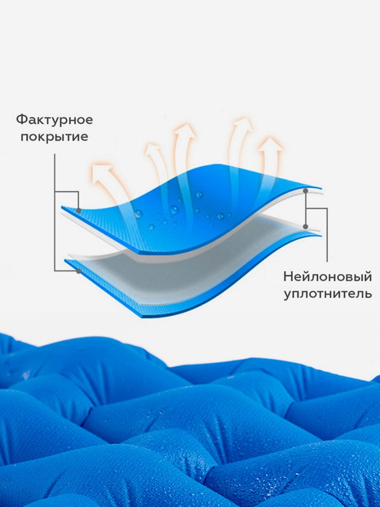 Коврик Naturehike FC-10, надувной, синий