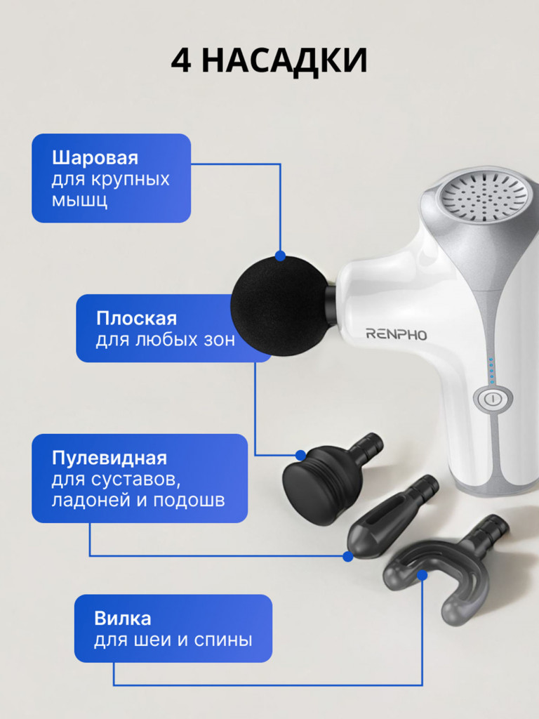 Перкуссионный массажер для тела Renpho Mini RP-GM173