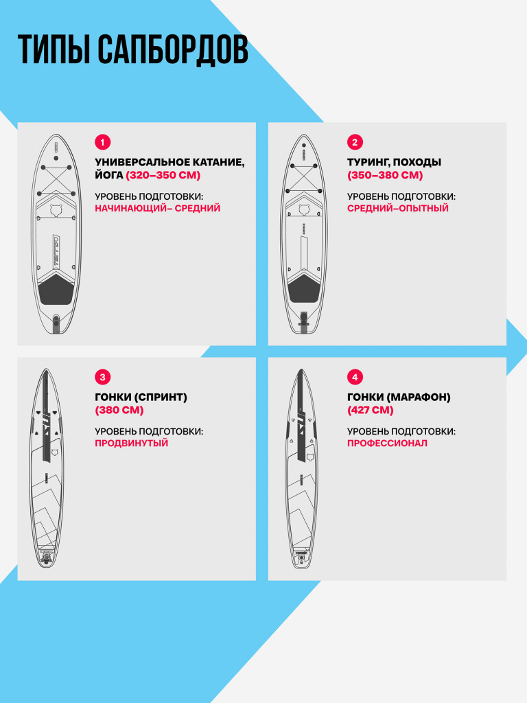 Сапборд TERRO CAPTAIN 14'