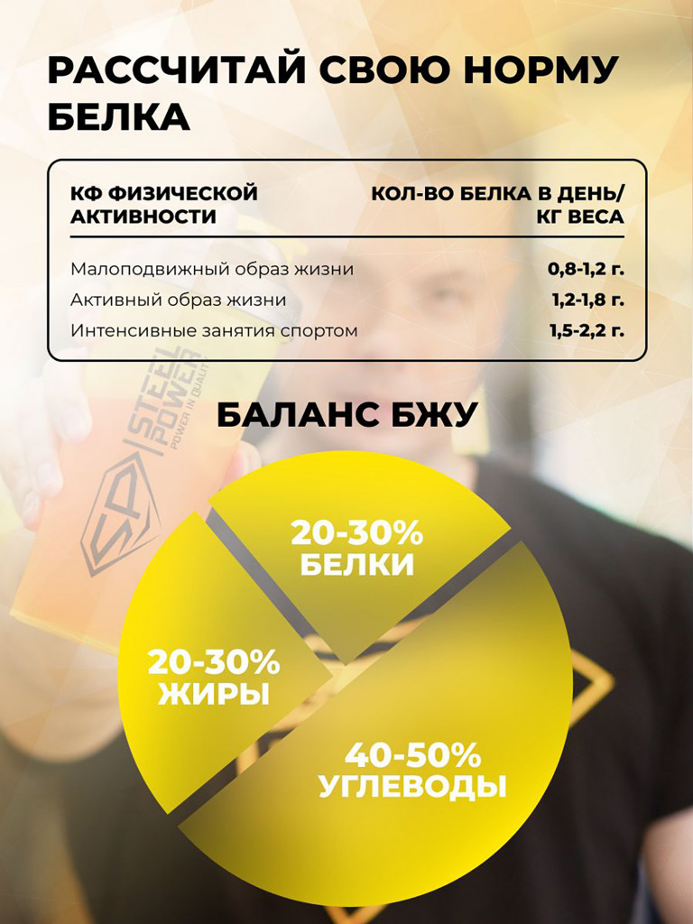 Сывороточный протеин Steelpower Fast Whey, пакет 450 г, Ваниль