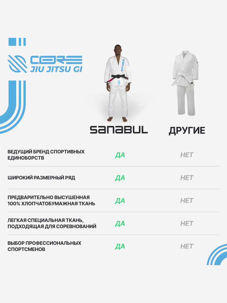 Кимоно для джиу-джитсу Sanabul Core Series Competition BJJ Gi