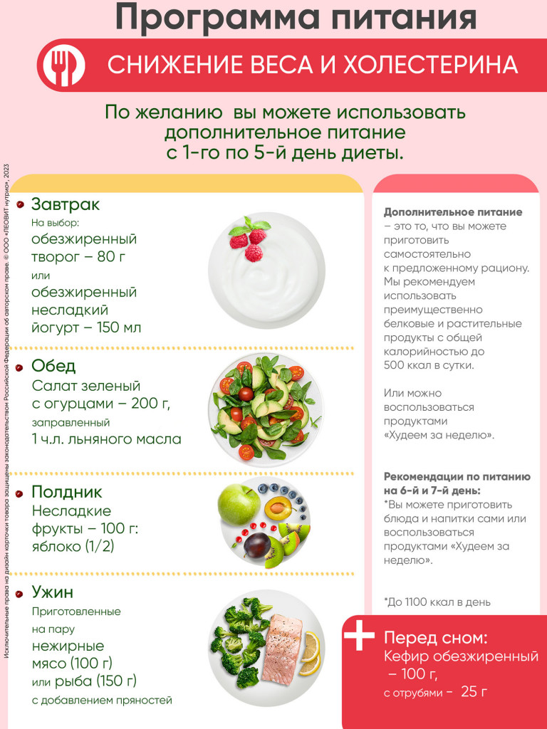 Комплекс питания ЛЕОВИТ Худеем за неделю Снижение веса и холестерина. Кейс
