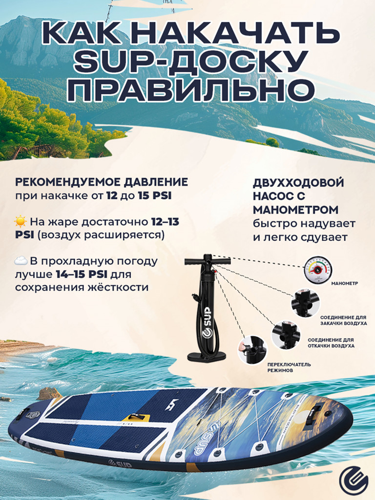 Надувной сапборд E-SUP CLASSIC BLUE 11'6" (351×89×15 см), универсальный
