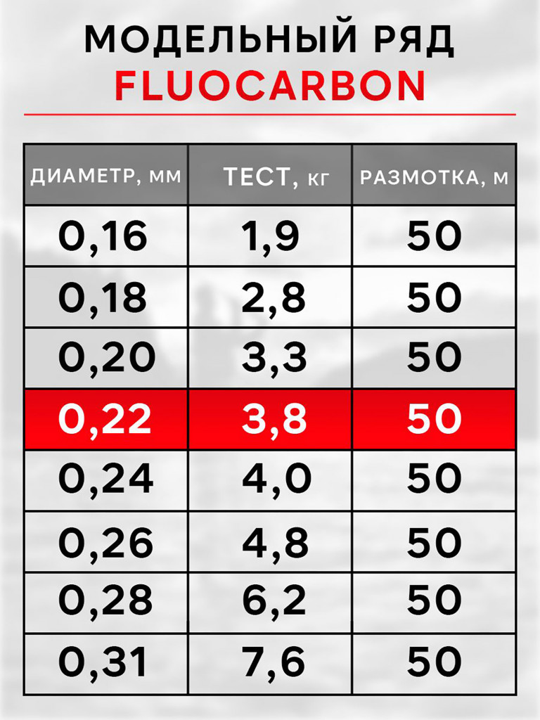 Леска рыболовная RapiraX Fluocarbon 0.22мм 3.8кг 50м