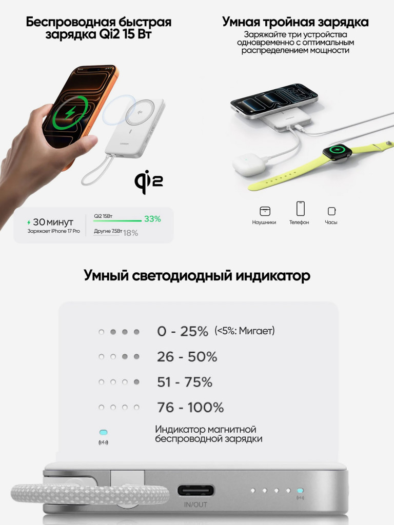 Внешний аккумулятор UGREEN PB570 (75983B) MagFlow Air Ultra-Slim 30W Magnetic 10000mAh Wireless Power Bank USB-C Cable