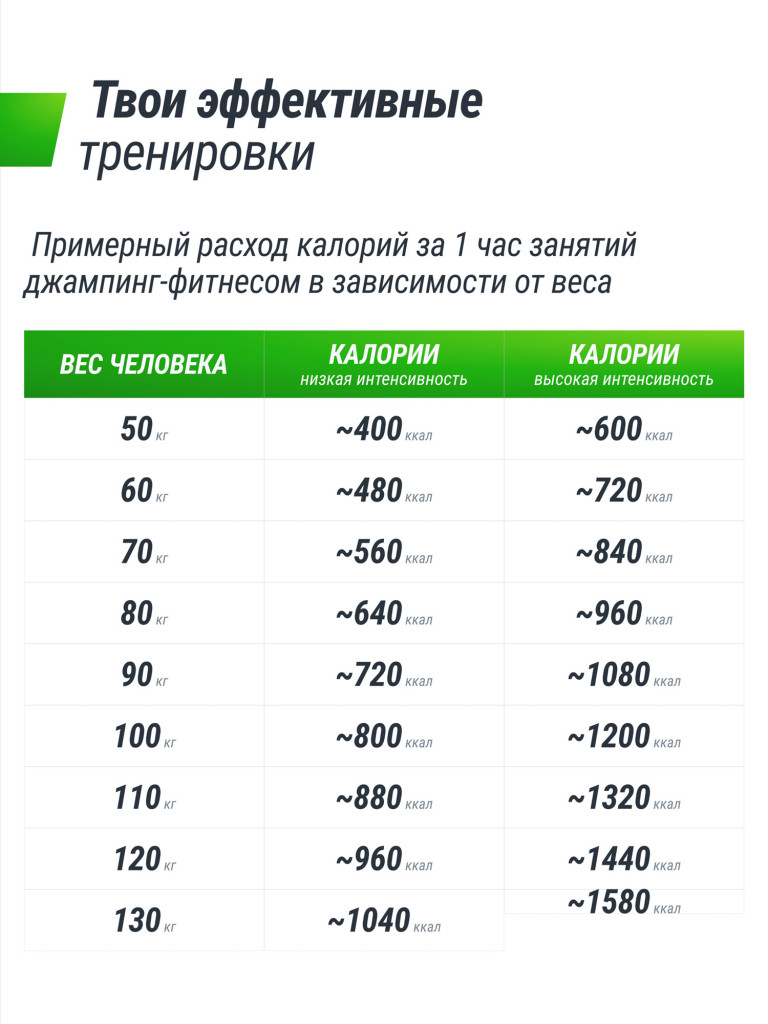 Батут спортивный для фитнеса и джампинга UNIX Line Fitness 125 см, зеленый