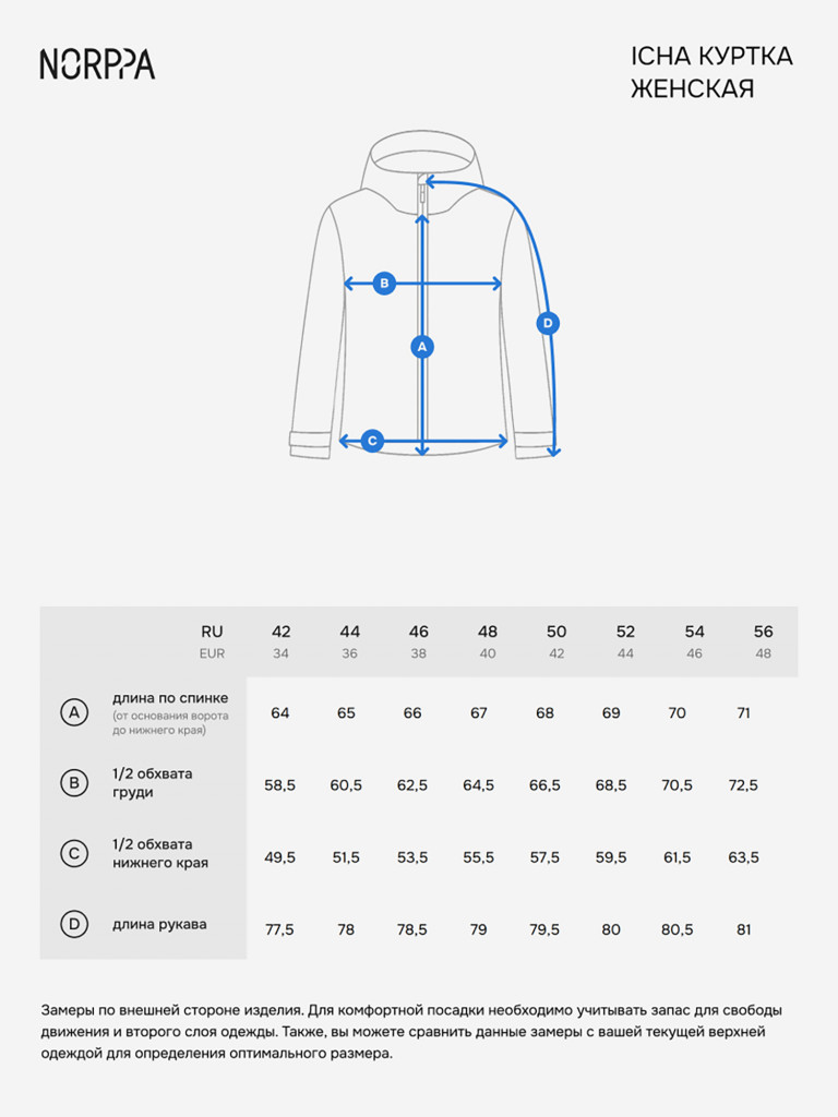 Куртка женская NORPPA Icha