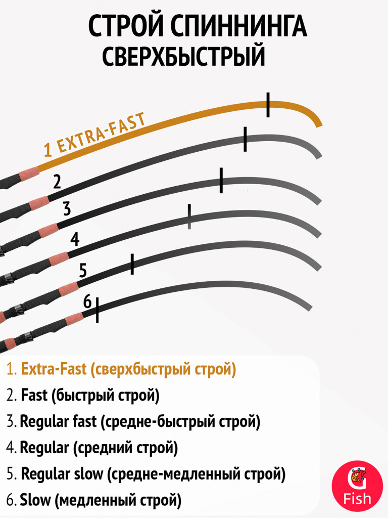 Спиннинг для твичинга Maximus ZIRCON-X TW 21M 2,1 м 7-35 г + Шнур Power Phantom Synapse PE 110m, мультиколор #1,0 (11,3кг), 0,16mm