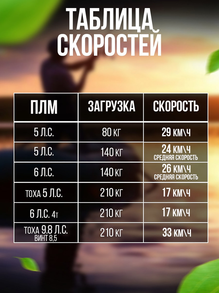 Надувная лодка НДНД Grouper 350, графитово-серый