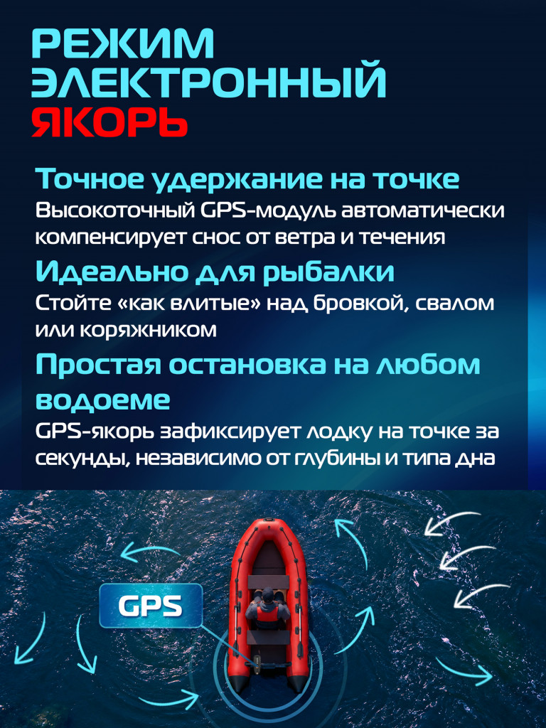 Лодочный электроякорь Marlin Anchor 55LBS
