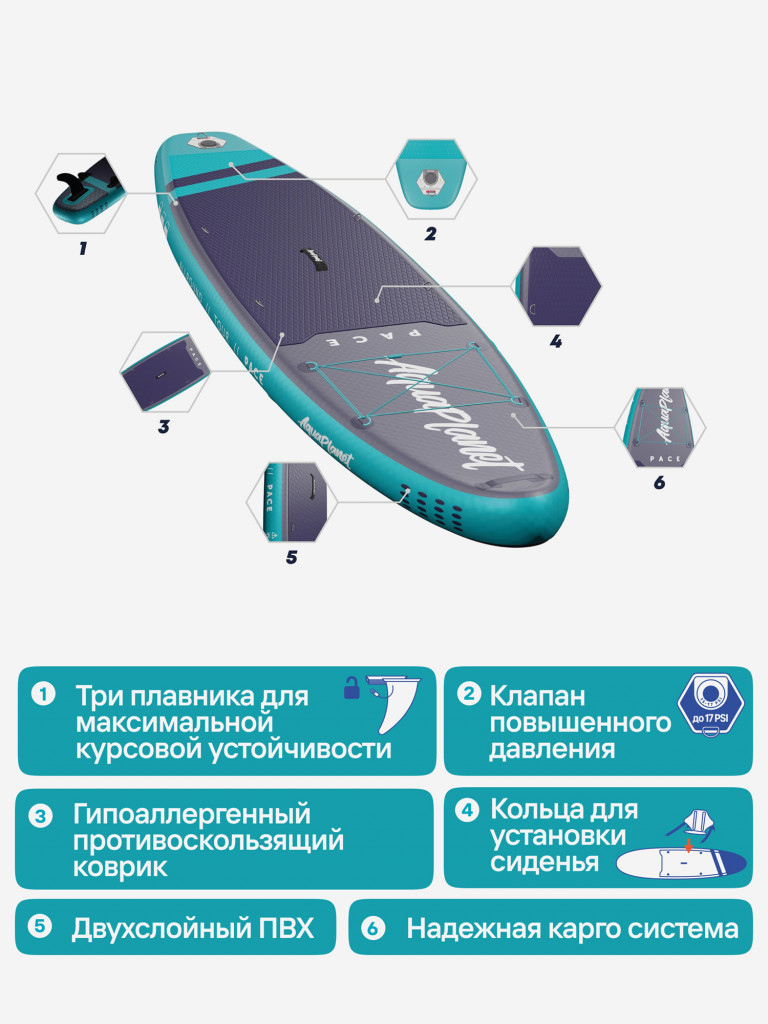 Надувная SUP-доска AQUAPLANET PACE 10.6, 323*79*15 см, двухслойная, сапборд с веслом, двухфазным насосом и страховочным лишем