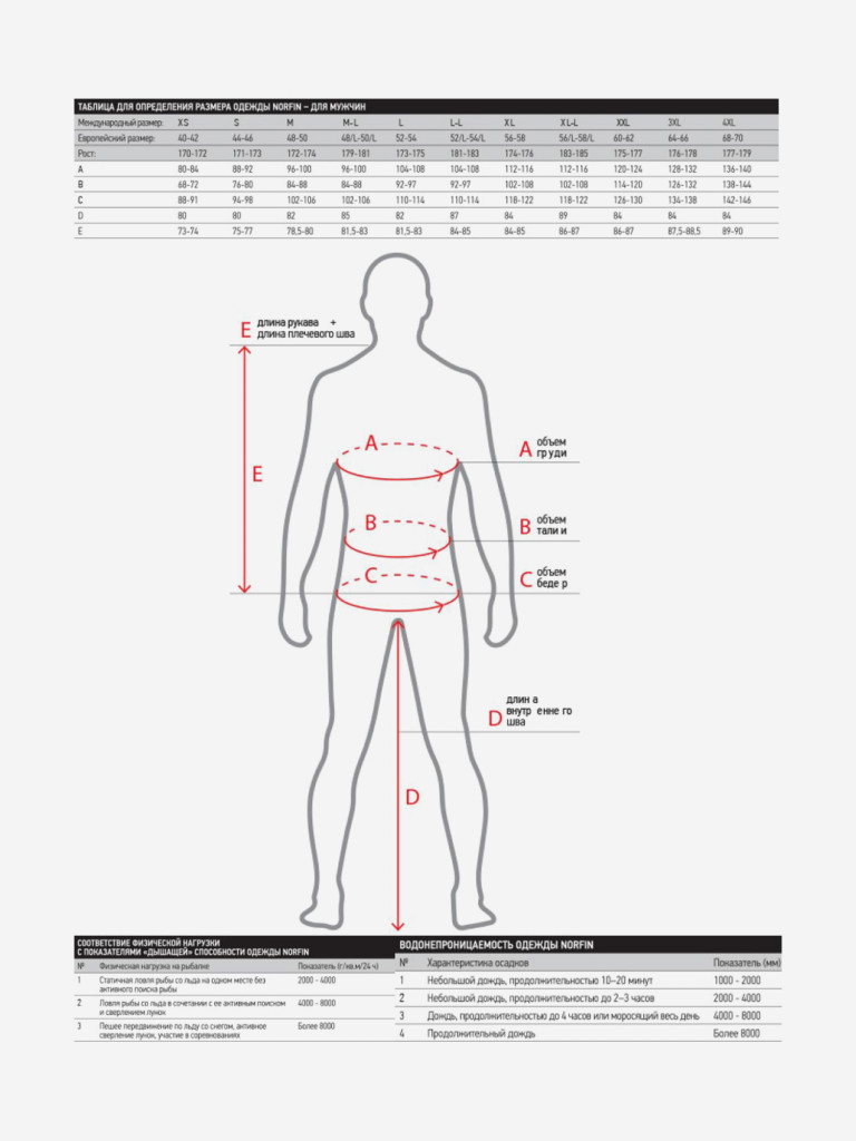 Костюм-поплавок мужской Norfin APEX 2 FLT 44600 для зимней рыбалки утепленный