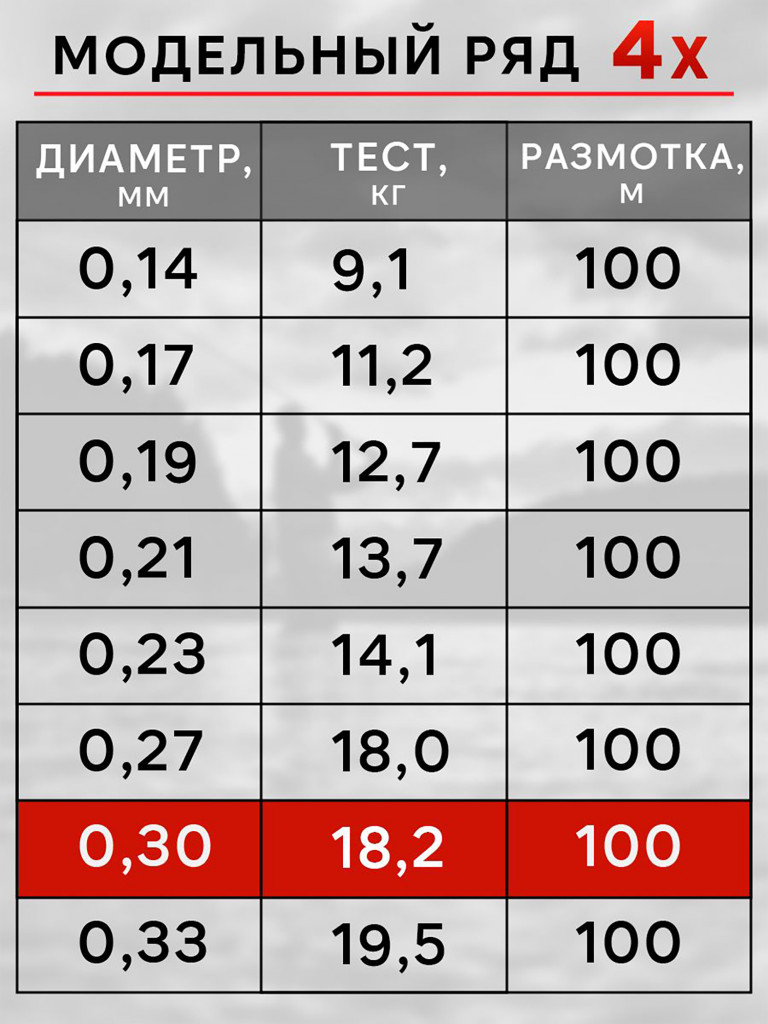 Плетенка для рыбалки RapiraX PE 4X 0.30мм 18.2кг 100м
