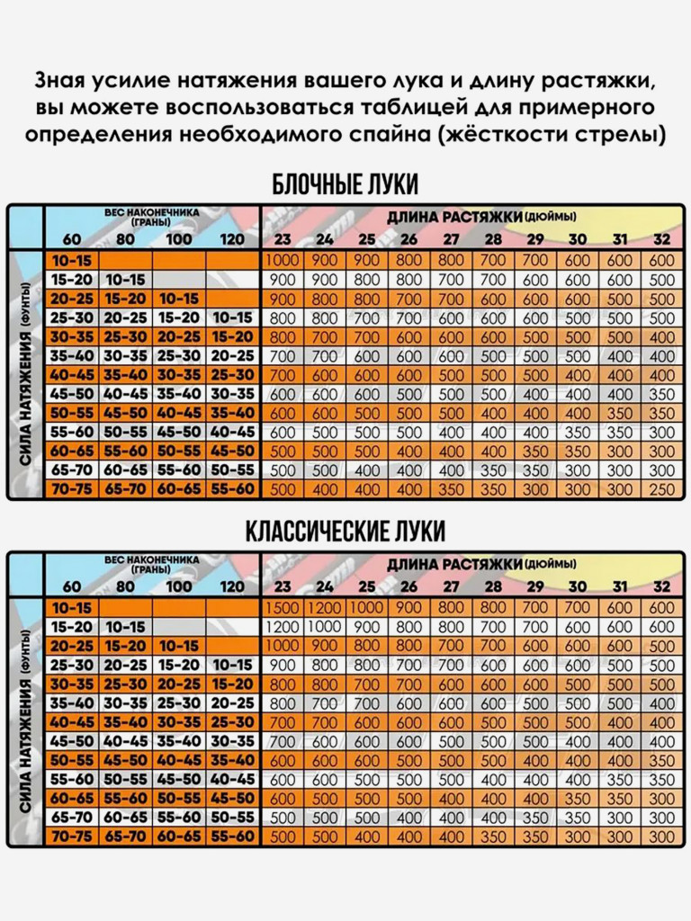 Стрела лучная карбон Flash Shield, 6 шт.