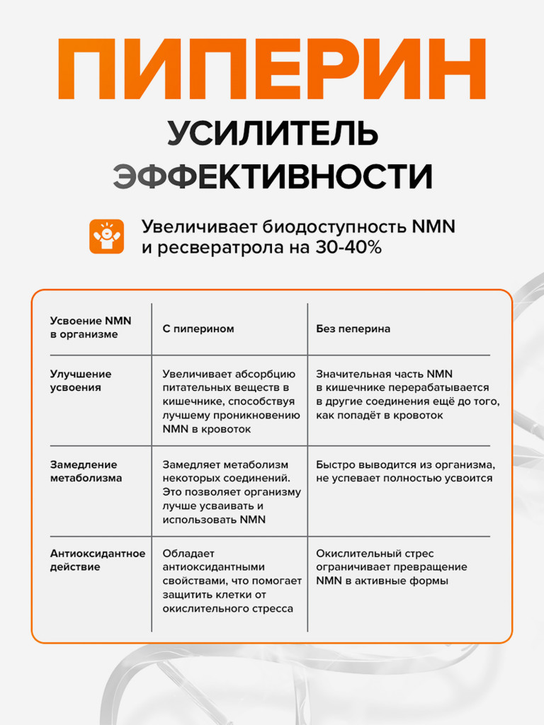 NMN никотинамид мононуклеотид, NMN 300 мг + ресвератрол 100 мг + пиперин 5 мг, NAD+, БАД, 30 капсул