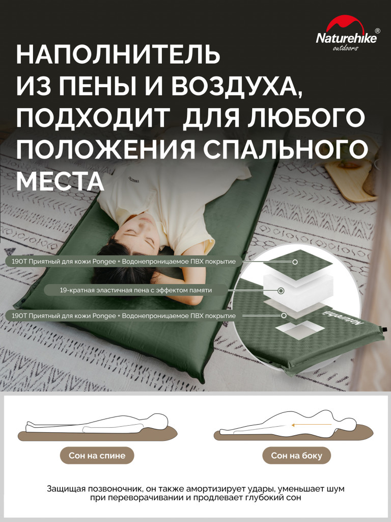 Коврик Naturehike CNK2450WS020 D04 10см R7.8 самонадувной туристический зеленый