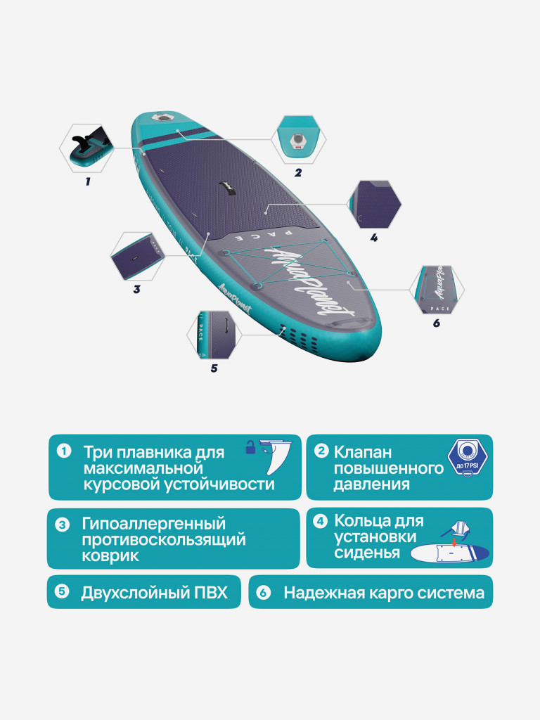 Надувная SUP-доска AQUAPLANET PACE 10.6, 323*79*15 см, двухслойная, сапборд с веслом, двухфазным насосом и страховочным лишем