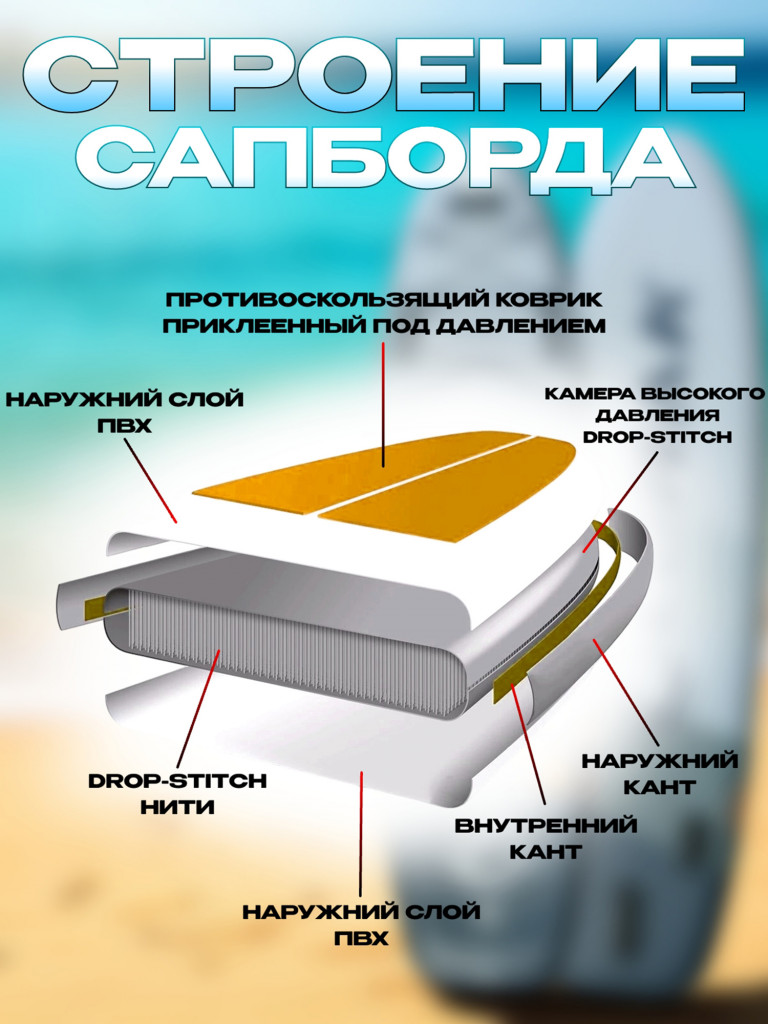 Сапборд Lorak 908