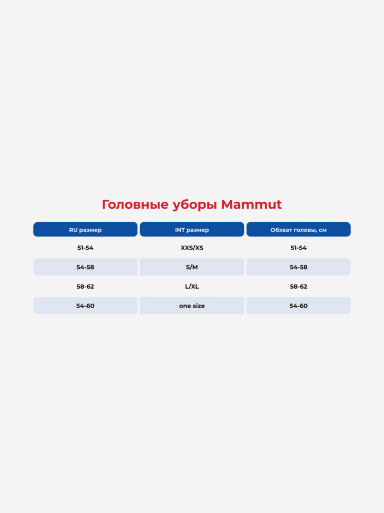 Шапка унисекс Mammut Fleece Cap