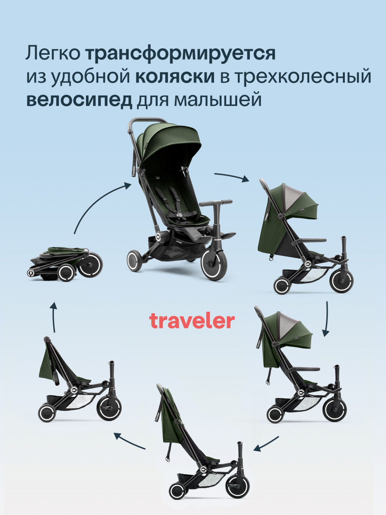 Велосипед детский трехколесный с ручкой SmarTrike Traveler Forest Green