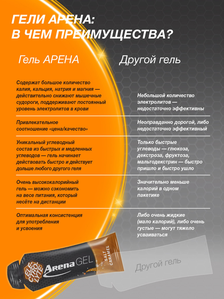 Энергетический гель Arena с электролитами, 8 штук, соленая карамель