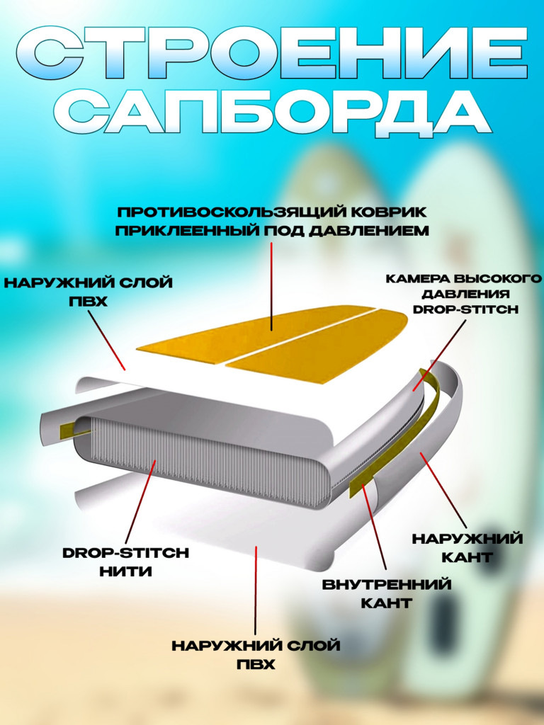 Сапборд Lorak 905