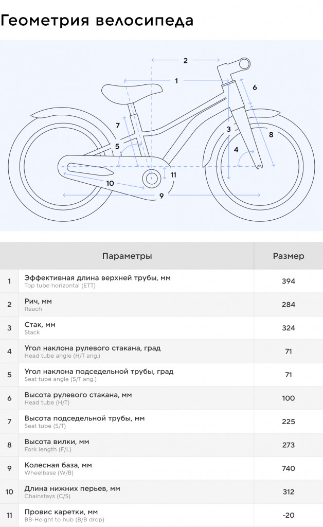 Велосипед для девочек Roces Amico 16"