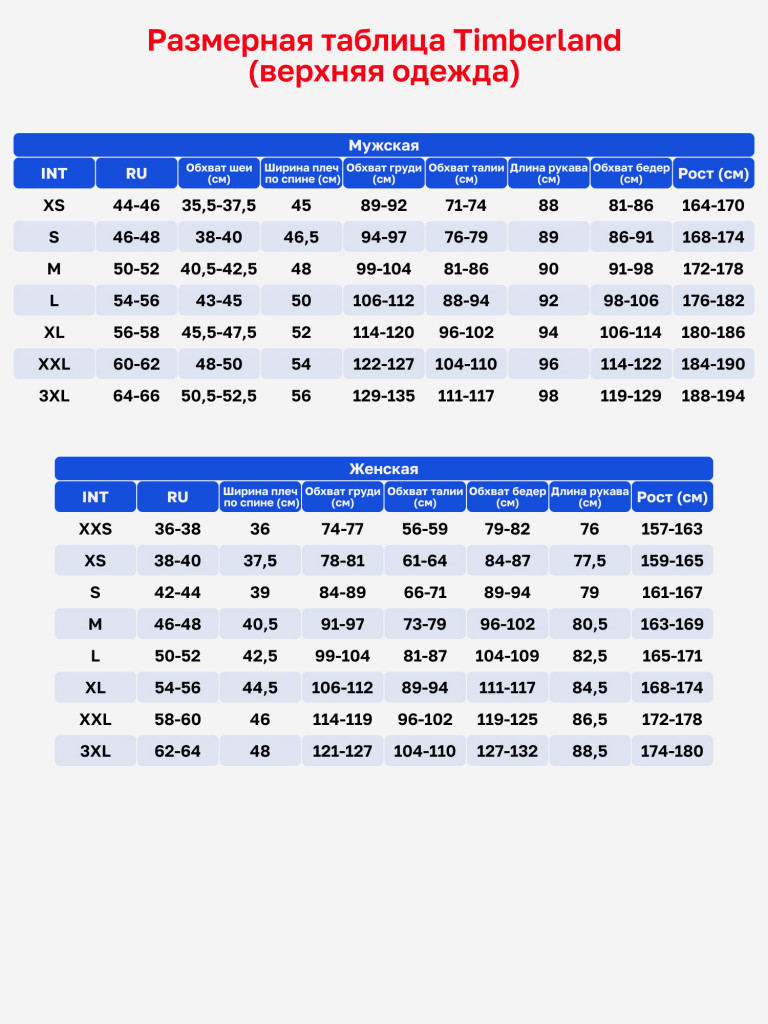 Куртка Timberland Unisex Uncolored