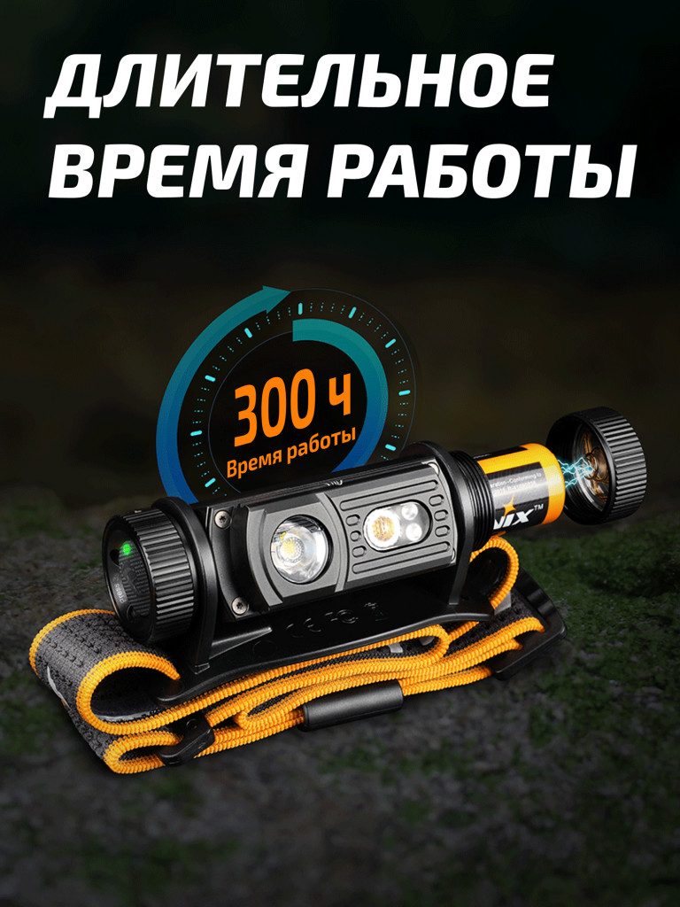 Фонарь Fenix налобный HM60R камуфляж 1200 люмен
