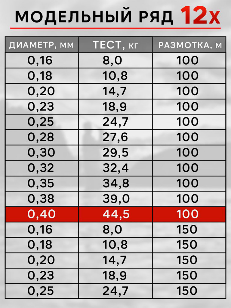 Плетенка для рыбалки RapiraX PE 12X 0.40мм 44.5кг 100м