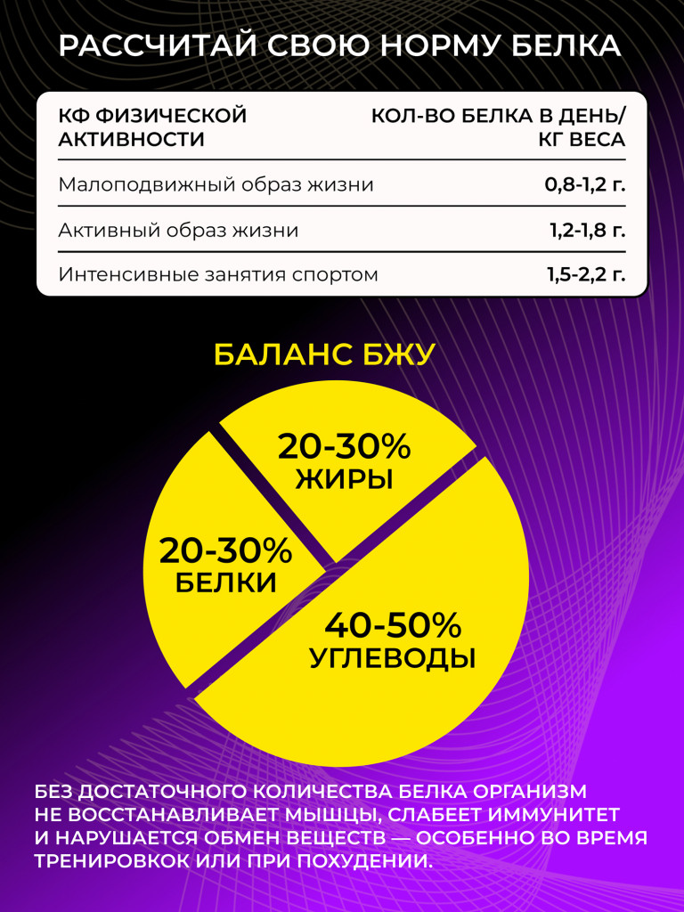 Сывороточный протеин Steelpower Yummy Whey, 900 г, 60% белка, Кокос, Сливочный крем (рафаэлло)