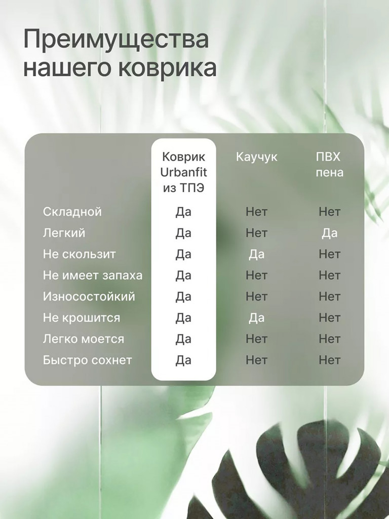 Коврик для йоги и фитнеса складной Urbanfit