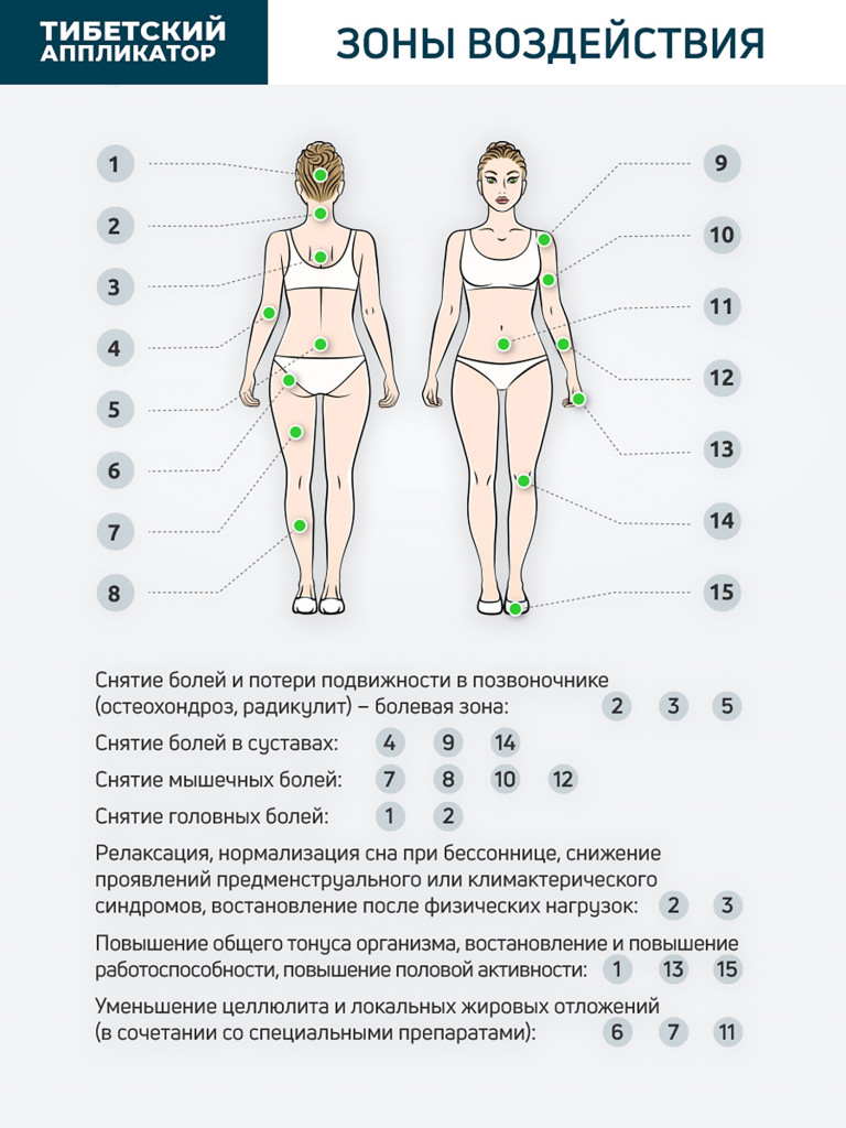 Аппликатор Кузнецова. Массажный коврик и универсальный валик (более острые иглы, магнитные вставки)
