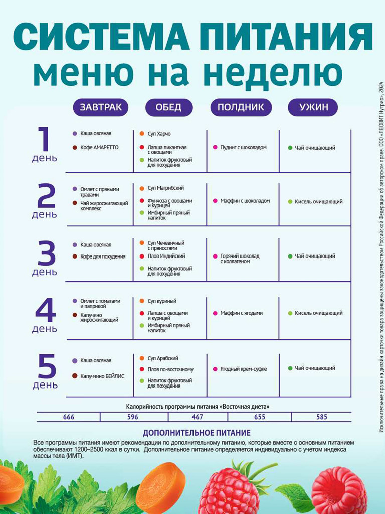 Восточная диета диетического питания ЛЕОВИТ Кейс