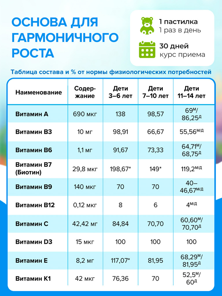 Витамины для детей, жевательные мультивитамины в форме мармеладных мишек гамми с комплексом A, B, C и D3 60 шт / Доктор Море