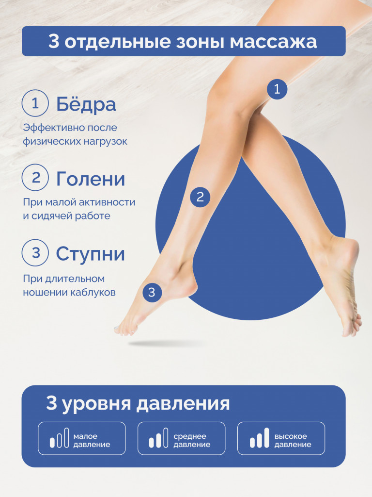 Лимфодренажный массажер для ног, GESS EMMY, воздушно-компрессионный массажер для ног электрический, аппарат прессотерапии, массажные штаны