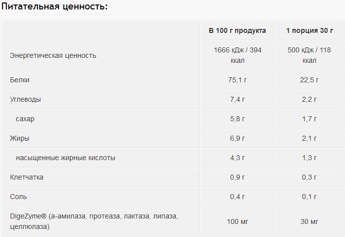 Протеин Vplab nutrition, малина и белый шоколад