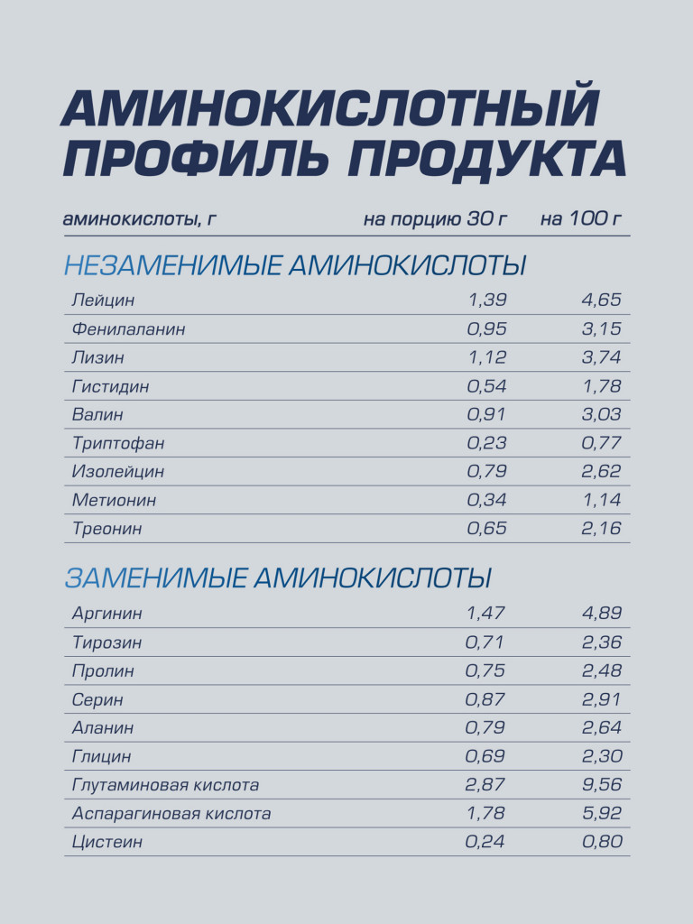 Протеин Веганский WILD FOOD VEGAN Ванильный пломбир 750 г SIBERIAN NUTROGUNZ