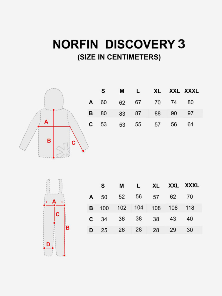 Костюм зимний Norfin DISCOVERY 3 (куртка+полукомбинезон) для рыбалки и охоты