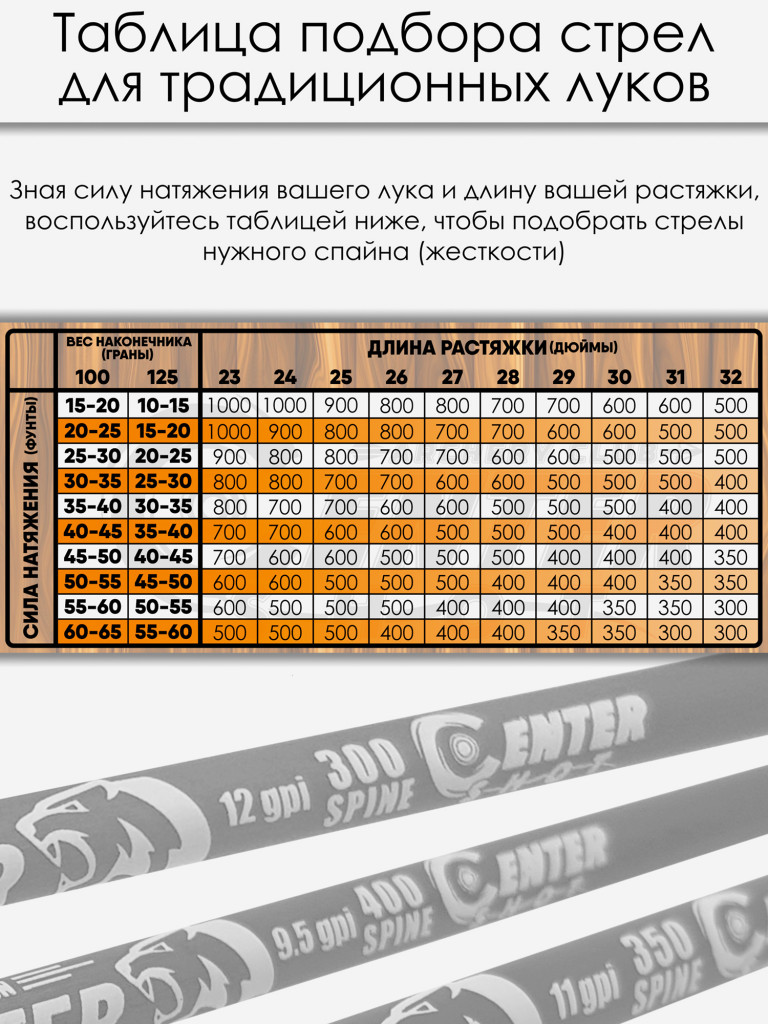 Стрела лучная карбон под дерево Centershot Grizzly 500 натуральное оперение 4" (6шт.)